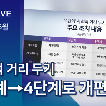 내일부터 사회적 거리 두기 개편…5단계→4단계로