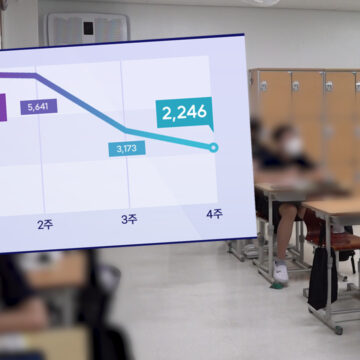 학교內 코로나19 유행 안정세…주간 일평균 확진 2천명대